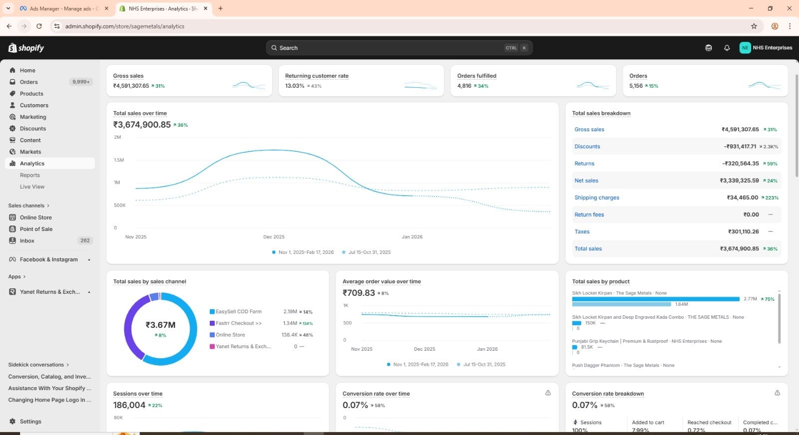 Shopify analytics showing ₹3.67M total sales for Sage Metals